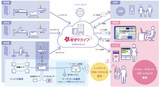 見守りライフ