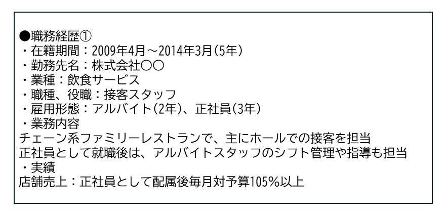 職務経歴書の職務経歴欄