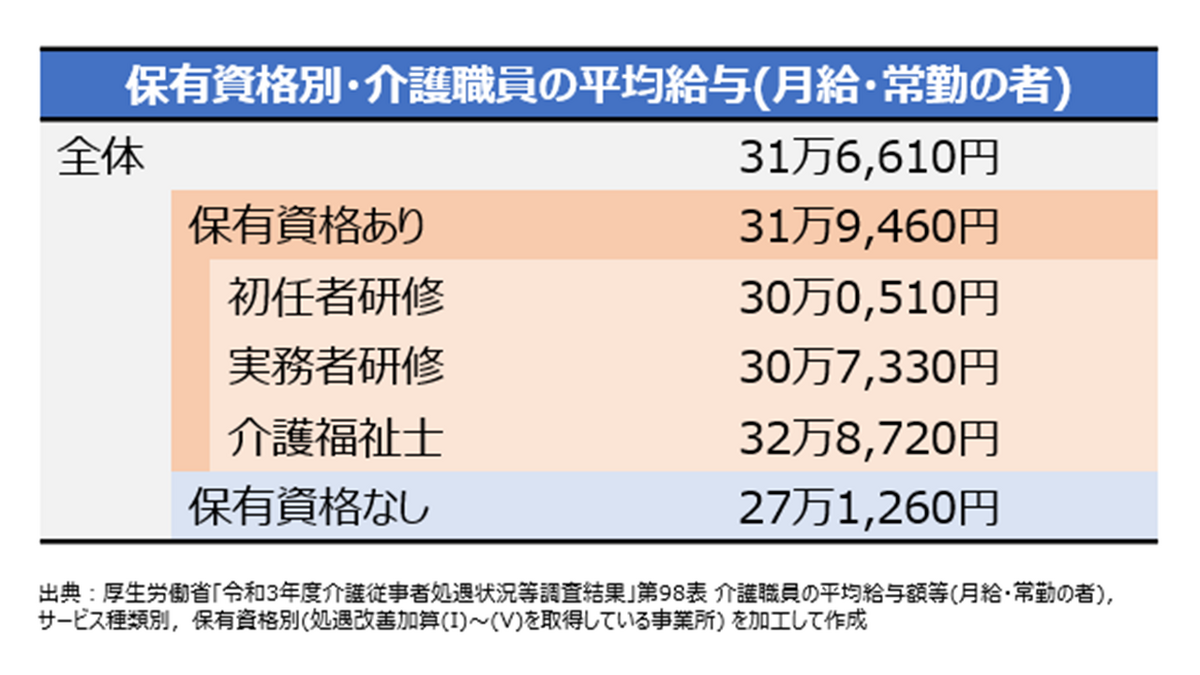 介護職員初任者研修（旧ホームヘルパー2級）