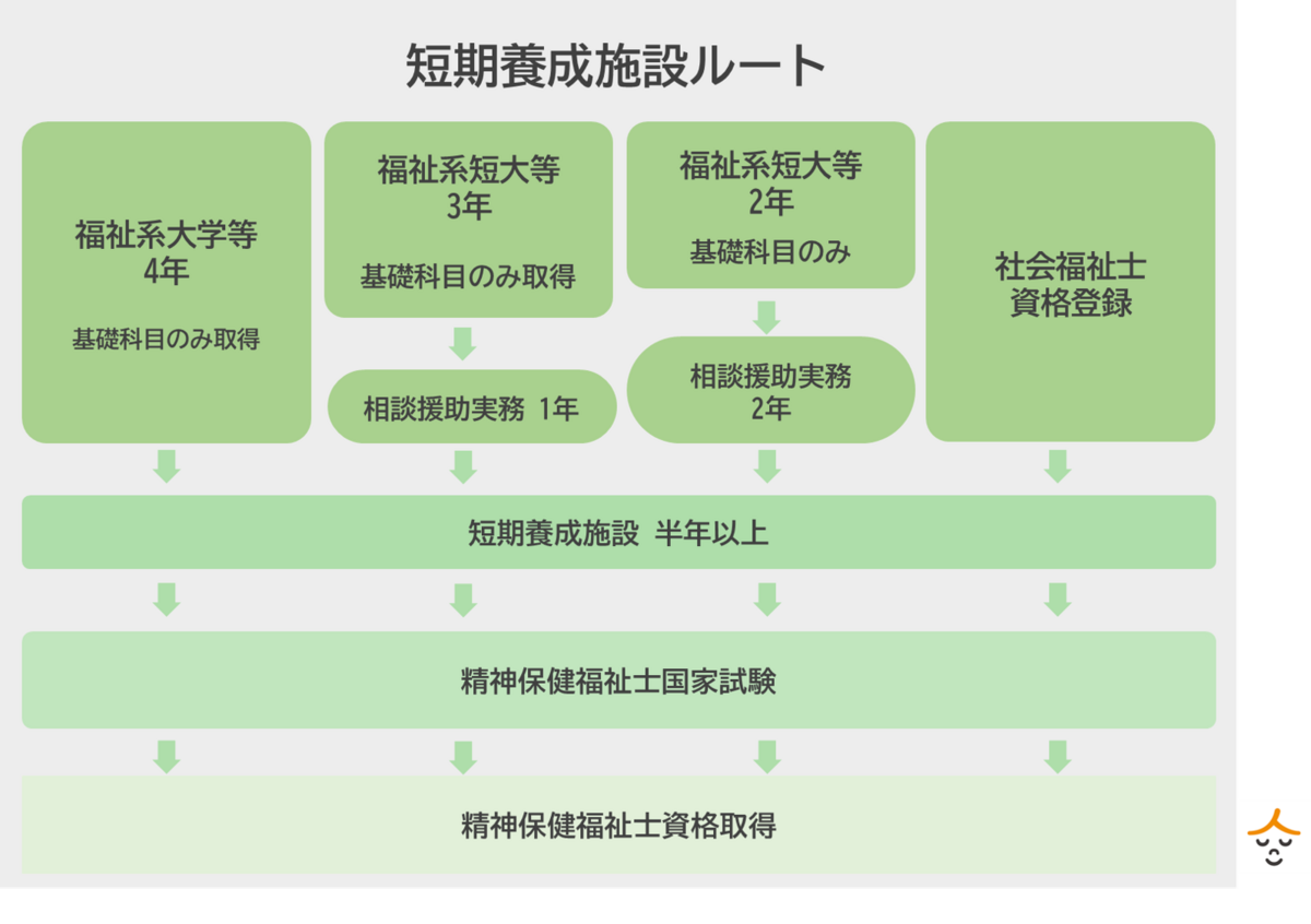 精神保健福祉士（PSW）とは？仕事内容や資格の取得方法、勤務先について解説 | ささえるラボ