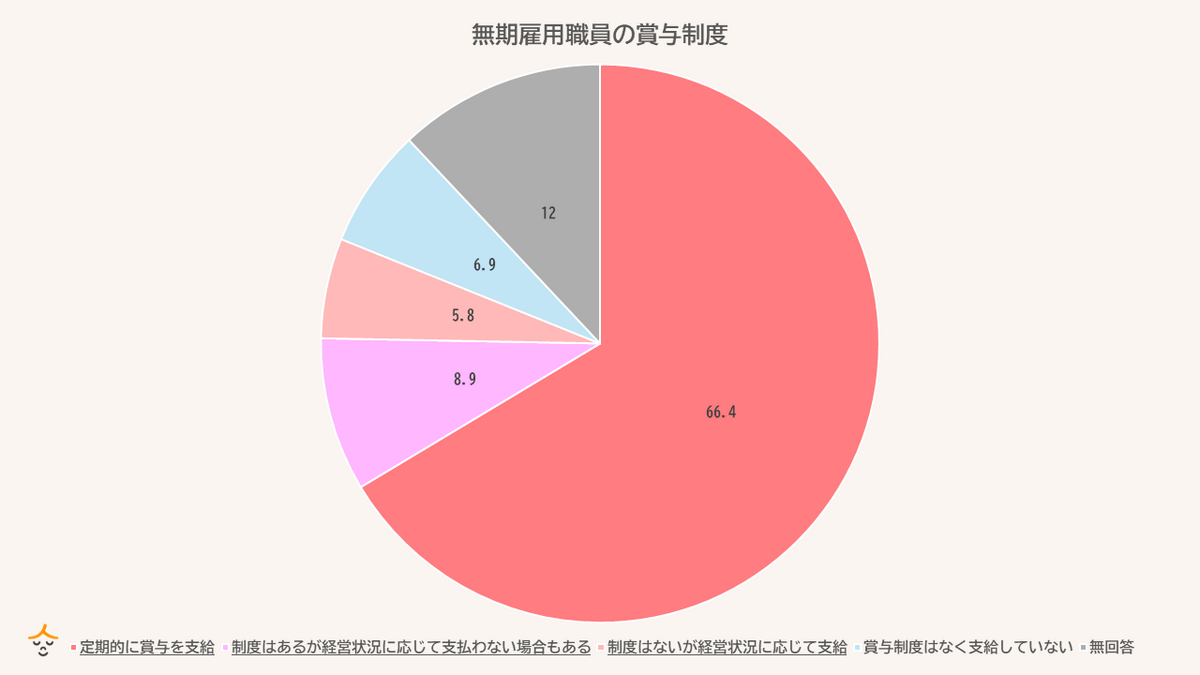 無期雇用ボーナス