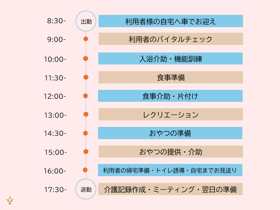 通所型施設の1日