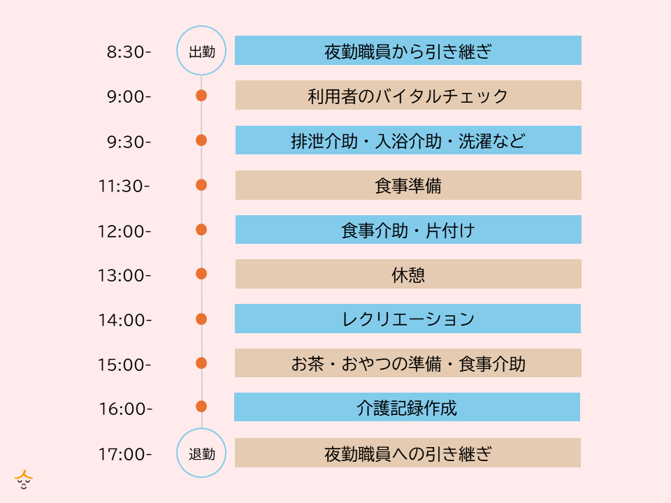 入居型施設日勤の1日