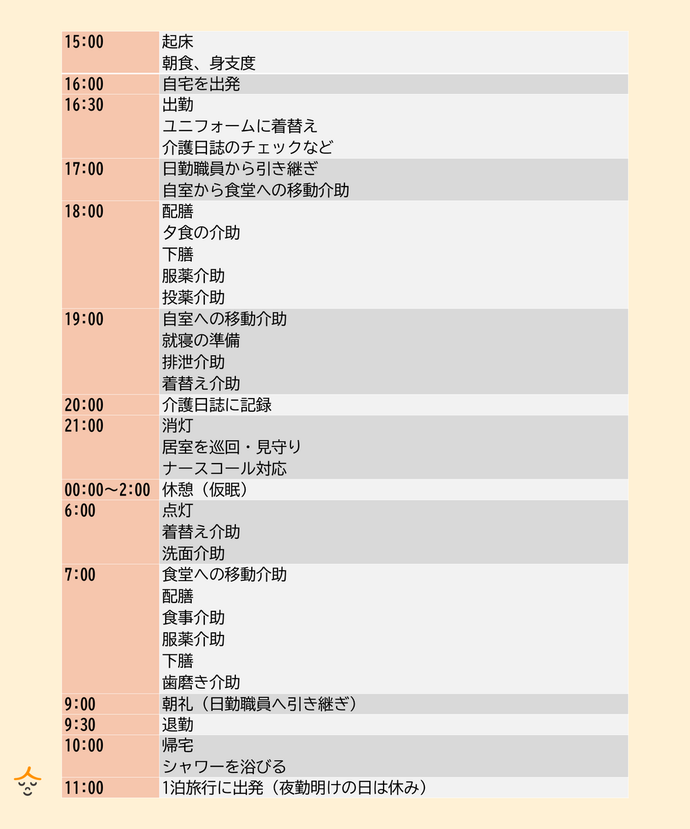 特別養護老人ホーム夜勤