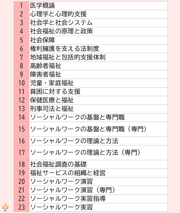 社会福祉士新カリキュラム