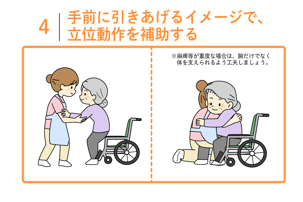 手前に引きあげるイメージで、立位動作を補助する