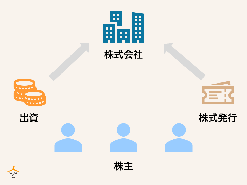 株式会社とは