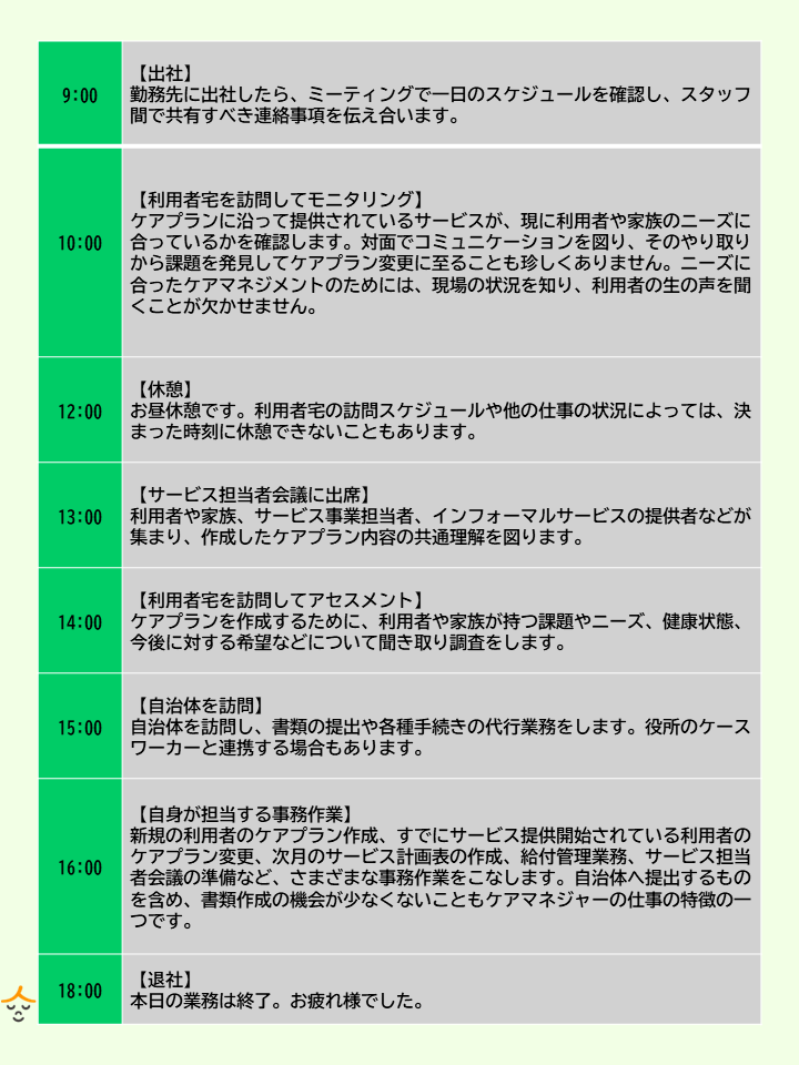 ケアマネージャーの1日