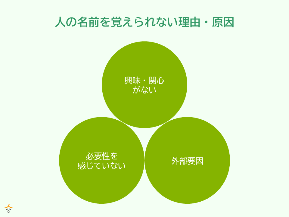 人の名前が覚えられない…人の顔と名前を記憶に定着させる方法５つをご紹介 | ささえるラボ