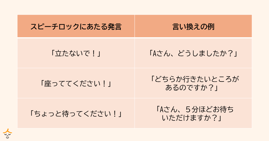 スピーチロック 言い換え表現