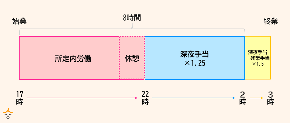 夜勤手当の仕組み