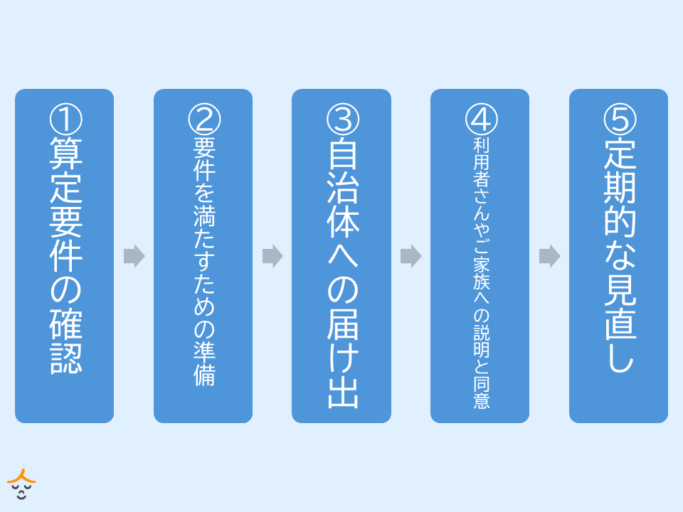 個別訓練加算 事業所がやること