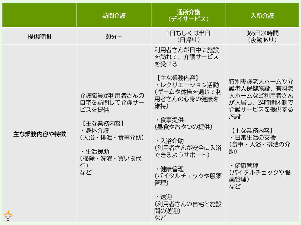 介護職　主な業務内容