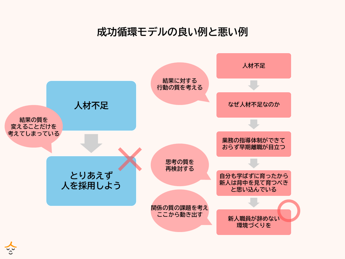 成功循環モデル よい例・悪い例