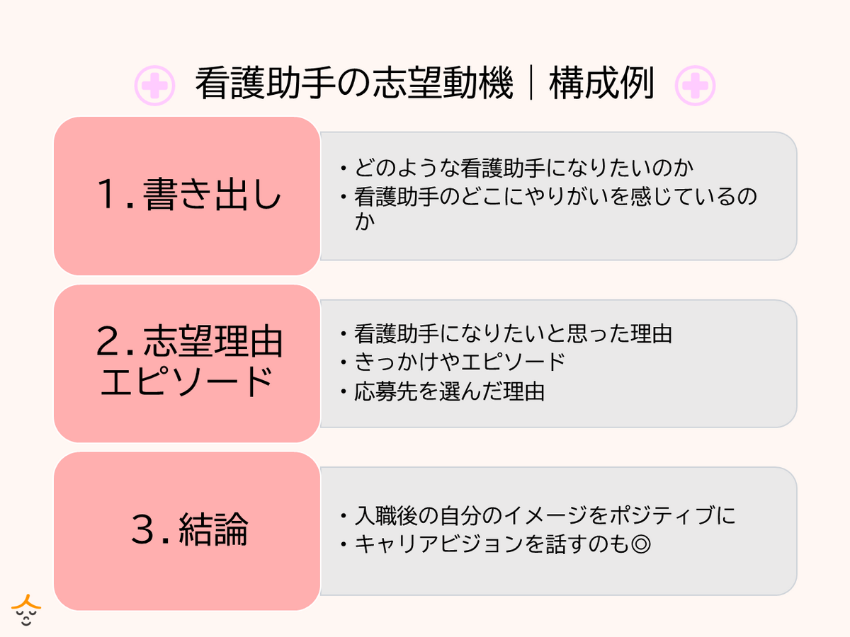 看護助手 志望動機 書き方