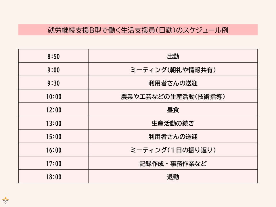 生活支援員 1日