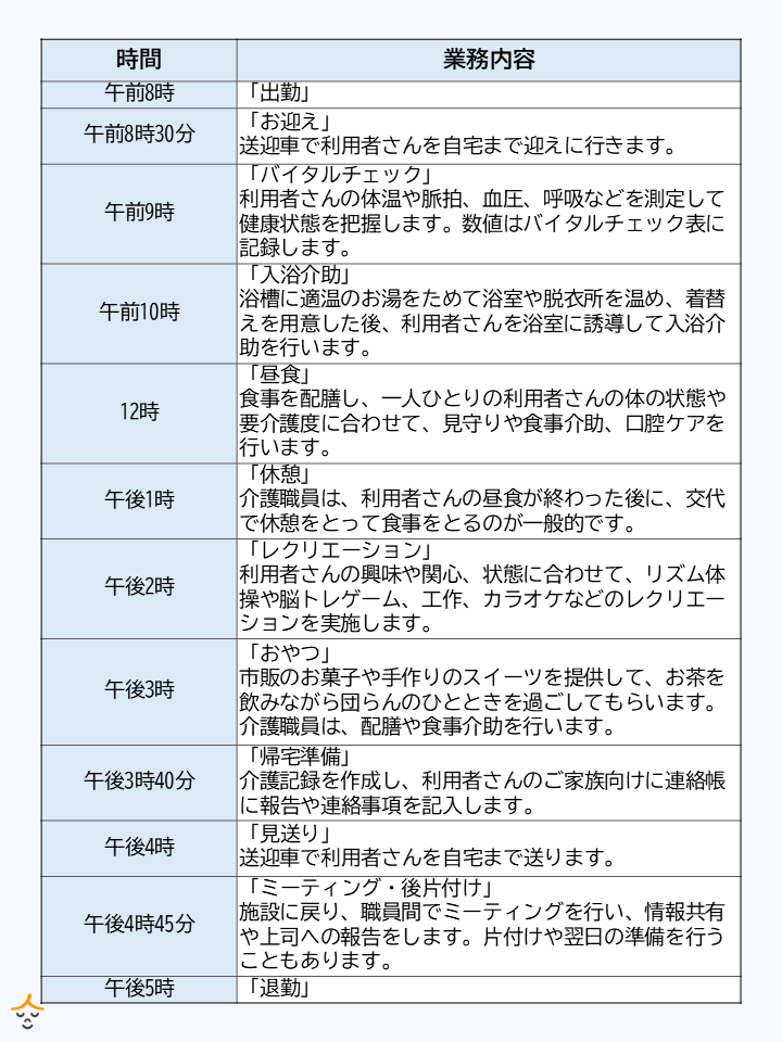 デイサービスの1日