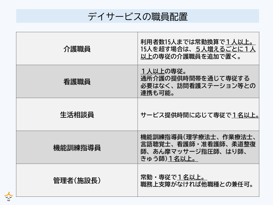 デイサービス 職員配置