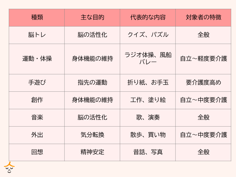 高齢者レク 種類