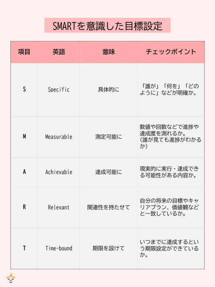 目標設定のポイント
