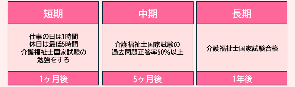 中堅介護職 目標 資格