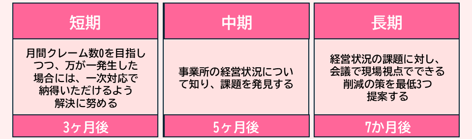 ベテラン介護職 目標