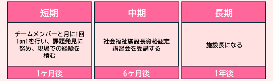 ベテラン介護職 資格 目標
