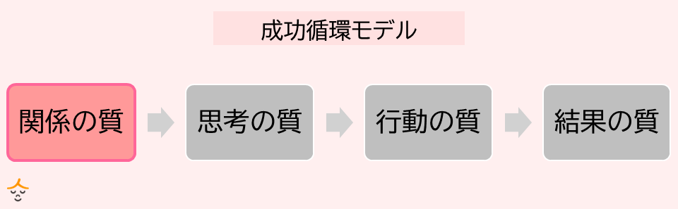 成功循環モデル