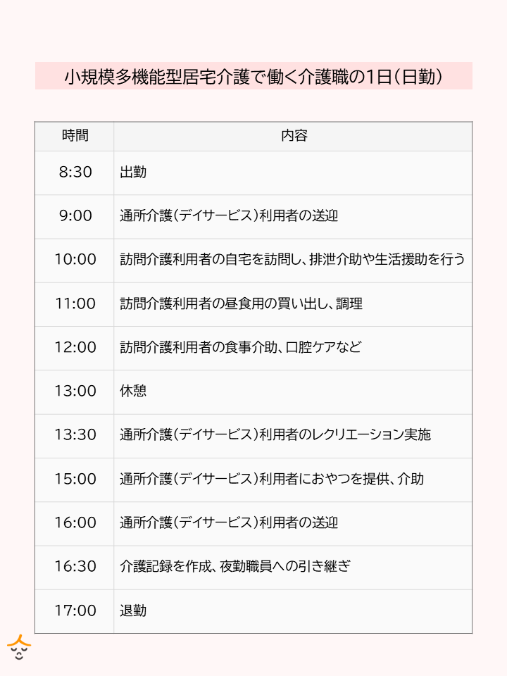 小規模多機能型居宅介護の1日の仕事の流れ 日勤