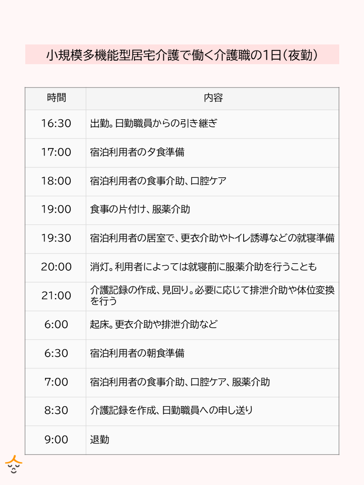 小規模多機能型居宅介護事業所職員の1日のスケジュール例(夜勤の場合)
