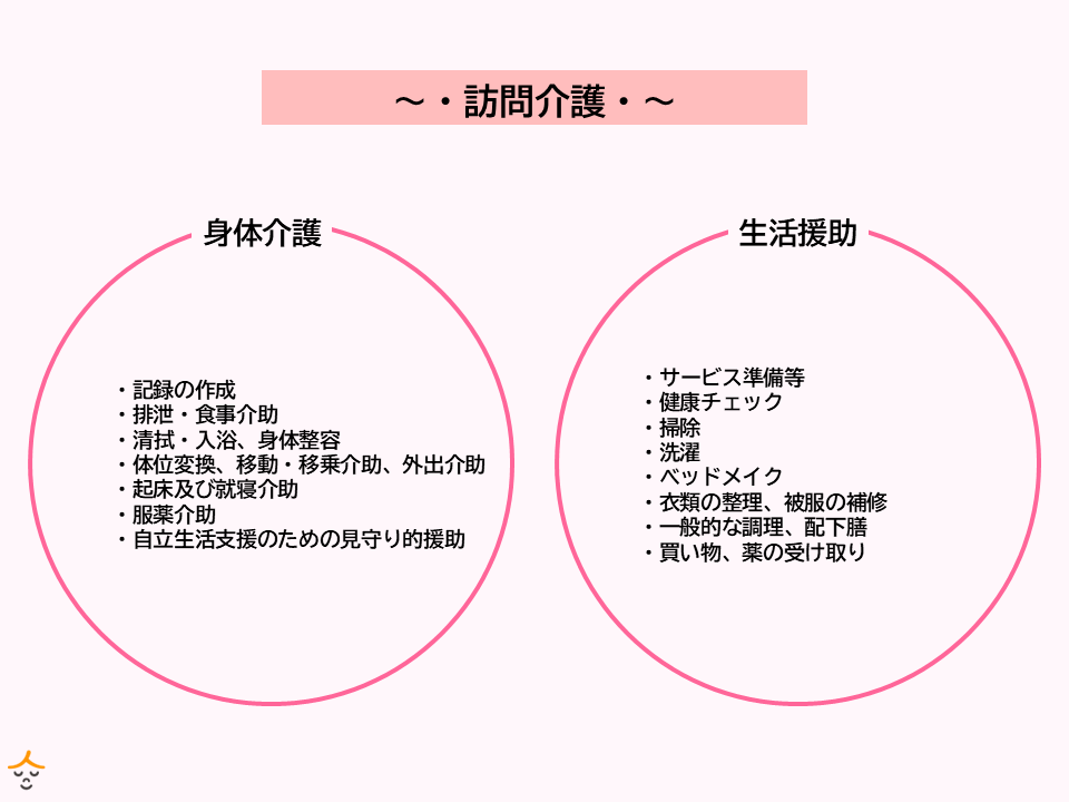 訪問介護のサービス内容