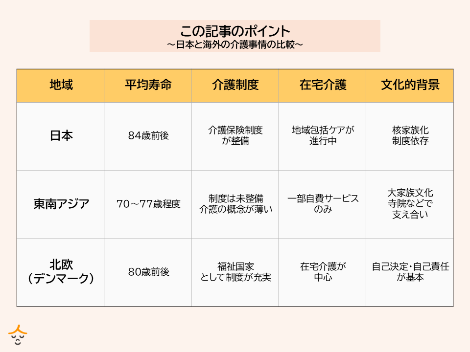 日本と海外の介護の違い 記事内容のまとめ