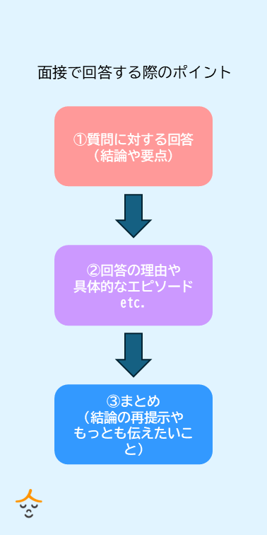 面接のポイント