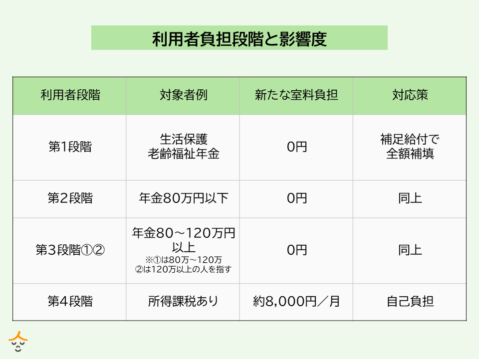 令和7年8月 室料負担