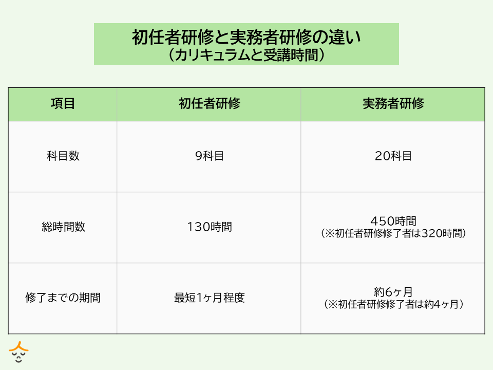 初任者研修と実務者研修の違い