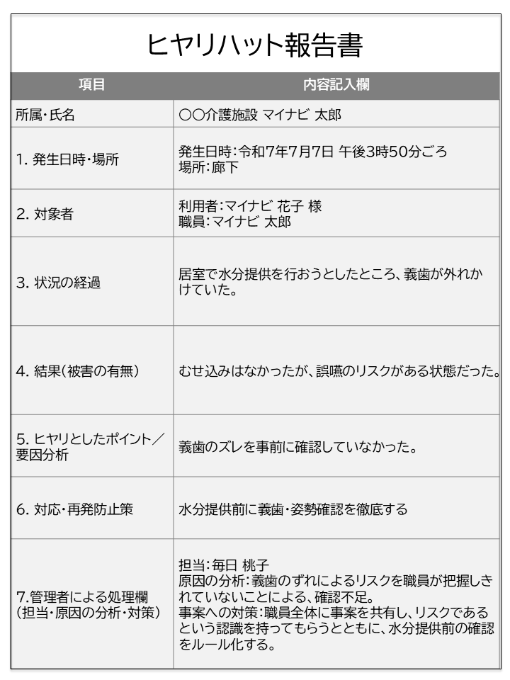 ヒヤリハット報告書 見本