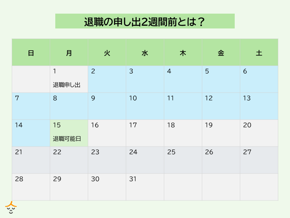 退職交渉 日数計算